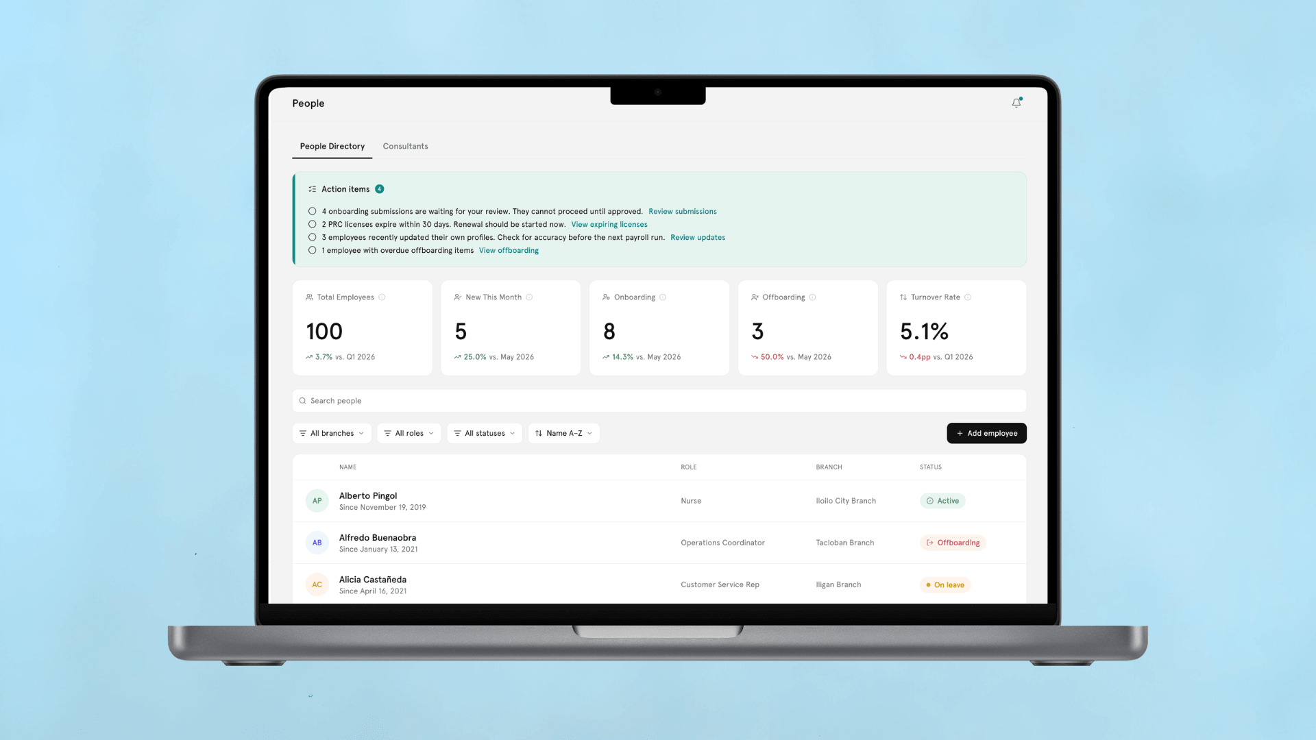 SwiftWork dashboard overview